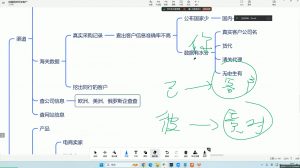 大卫·AI闪电做外贸训练营(更新12月)-Xiaobei云