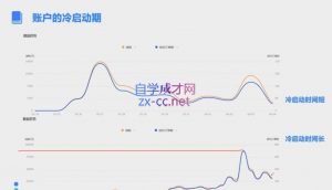 柯南·信息流效果提升训练营(更新12月)-Xiaobei云