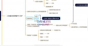 老陶电商·拼多多+抖音小店无货源开店(更新25年1月)-Xiaobei云