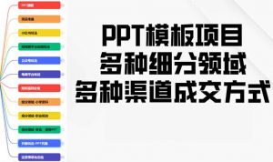 PPT模板项目，多种细分领域，多种渠道成交方式，实操教学-Xiaobei云