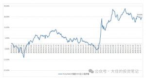 付费文章:吊打97%的权益基金,实操详解:如何利用deepseek来选出一个年化15.55%的大牛股组合?-Xiaobei云
