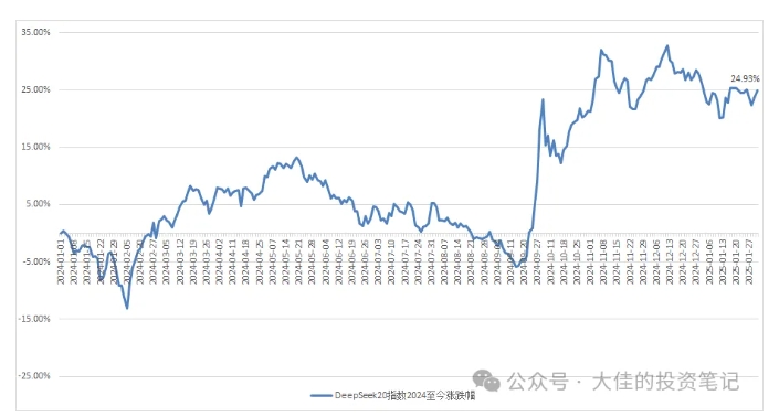 付费文章：吊打97%的权益基金，实操详解：如何利用deepseek来选出一个年化15.55%的大牛股组合?-Xiaobei云