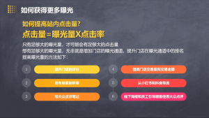 美团大众点评运营全攻略2025-Xiaobei云