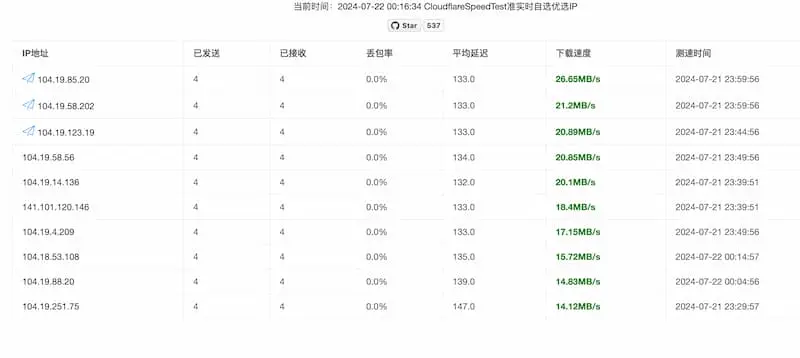 cf-speed-dns｜Cloudflare CDN 最优 IP-Xiaobei云