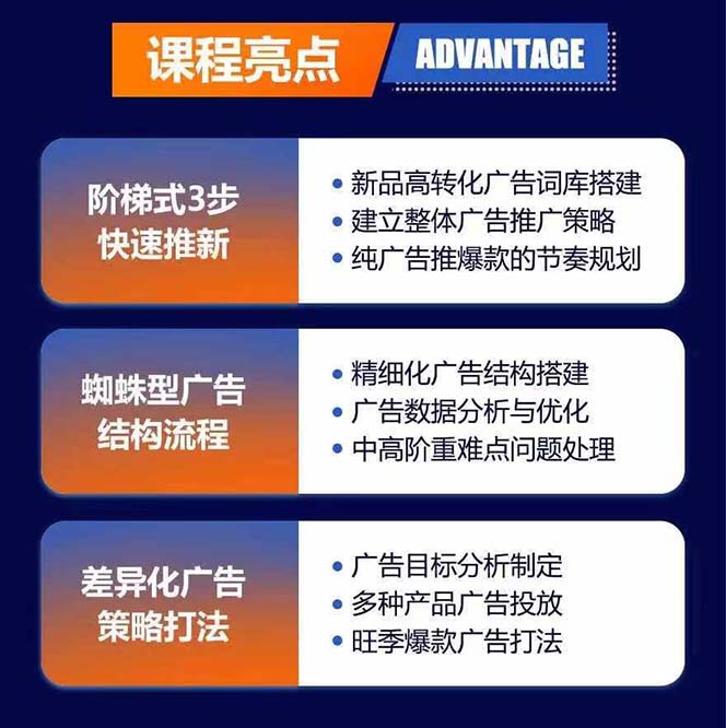 图片[1]-亚马逊爆款广告训练营：掌握关键词库搭建方法，优化广告数据提升旺季销量-Xiaobei云