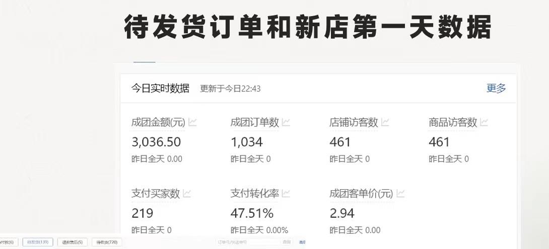 图片[1]-拼多多-合作开店日入4000+两天销量过百单，无学费、老运营教操作、小白…-Xiaobei云