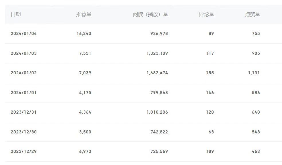 (8582期)百家号美女视频细分领域玩法，只需搬运去重，月保底3-5000＋-Xiaobei云