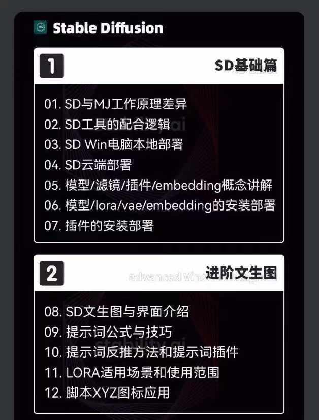 图片[3]-2024-AIGC人工智能零基础到进阶，GPT+MJ+SD商业技术落地(78节-Xiaobei云