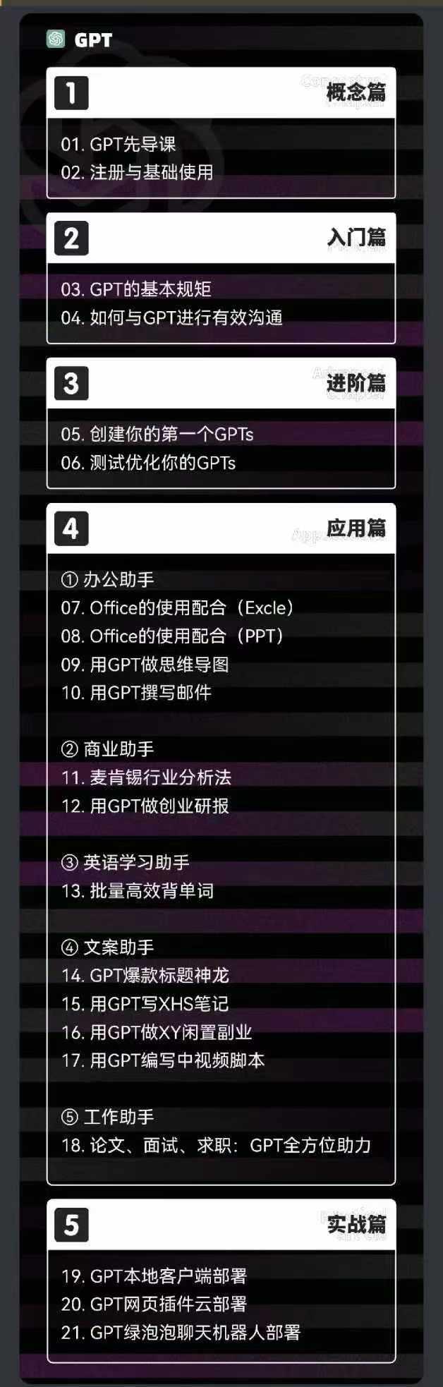 图片[1]-2024-AIGC人工智能零基础到进阶，GPT+MJ+SD商业技术落地(78节-Xiaobei云