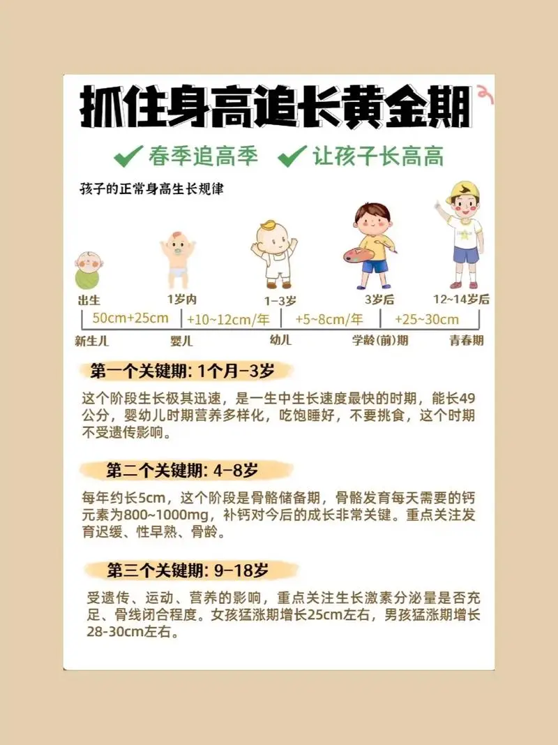 抓住长高黄金期 让孩子突破遗传二次长高-Xiaobei云