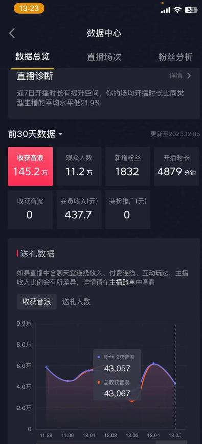 火爆AI美女舞蹈直播，最新防封技术保驾护航，礼物收到手软，日入6000+-Xiaobei云