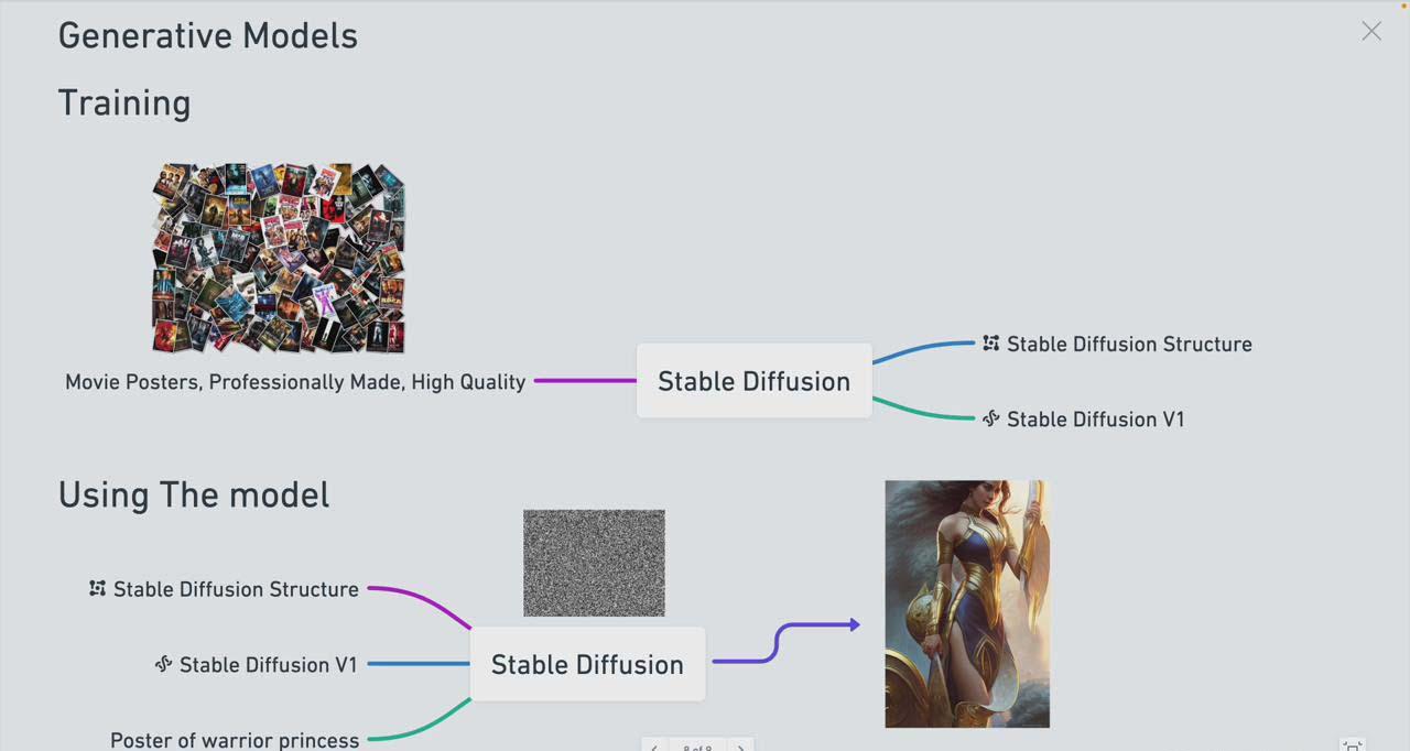 图片[1]-Stable Diffusion 101：构建 AI 艺术的初学者指南教程-16节课-中英字幕-Xiaobei云