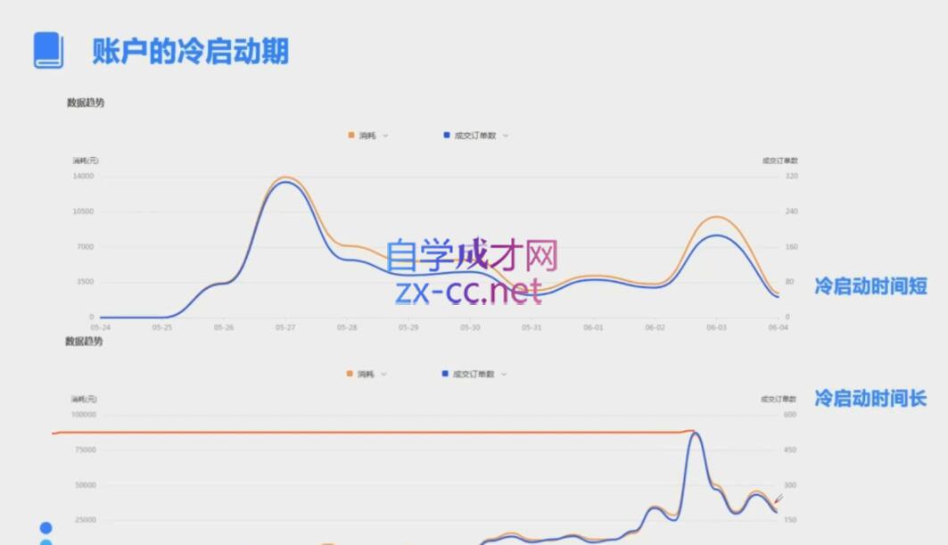 柯南·信息流效果提升训练营(更新9月)-Xiaobei云