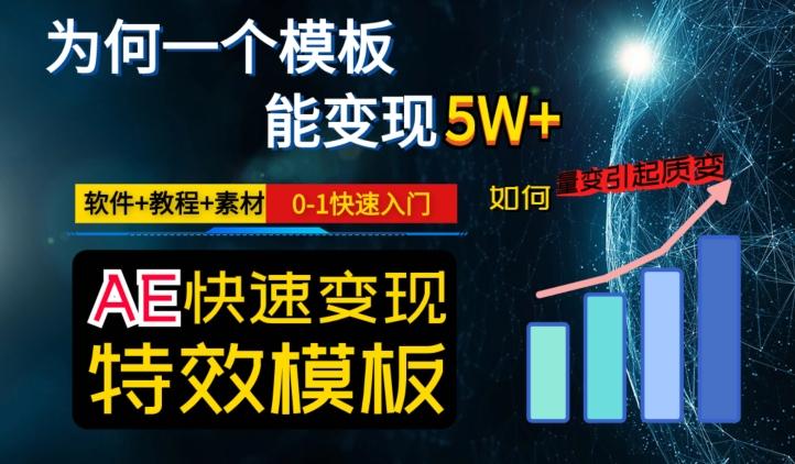 AE视频特效模板变现月入3-5W，0-1快速入门，软件+教程+素材-Xiaobei云