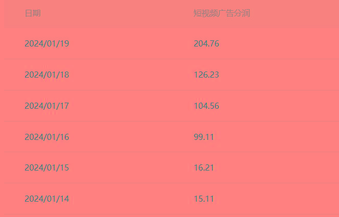 (8712期)百家最新“冷暴利”玩法，小白轻松月入6000+-Xiaobei云