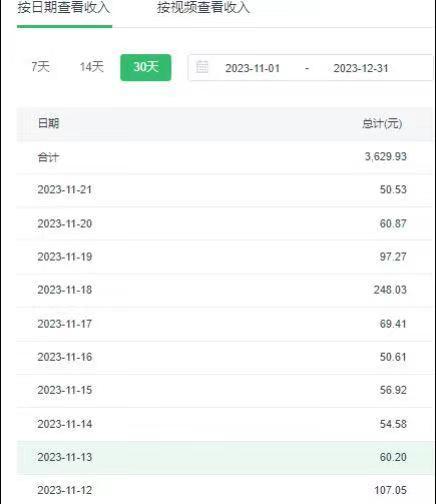 选对赛道赚大钱，视频搬运冷门平台，日入500+的保姆级教程-Xiaobei云