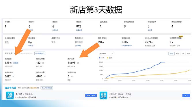 图片[1]-拼多多最新合作日入4000+两天销量过百单，无学费、老运营代操作、小白福利-Xiaobei云